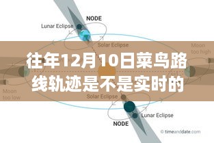 歷年菜鳥路線軌跡監(jiān)控深度評測，實時性與監(jiān)控分析探討