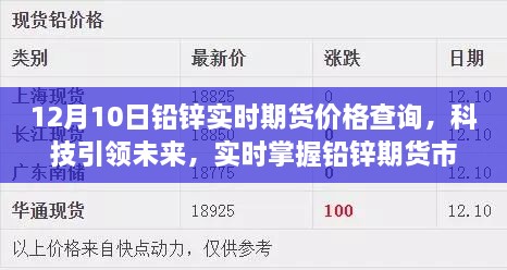 科技引領(lǐng)未來，實時掌握鉛鋅期貨市場，智能期貨助手提供全新價格查詢體驗（12月10日鉛鋅期貨實時價格）