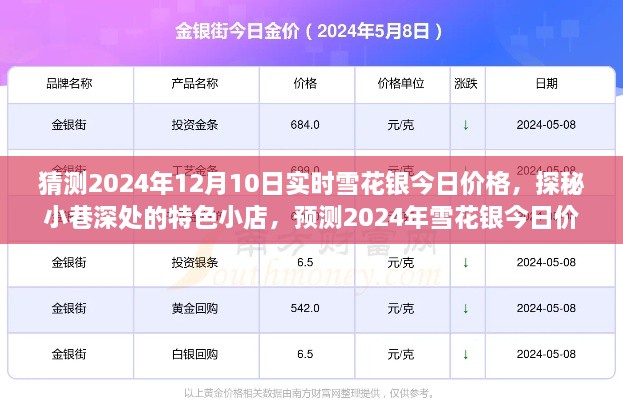 探秘小巷特色小店，揭秘雪花銀價格預(yù)測之旅，揭秘未來雪花銀價格走勢及今日實時價格猜測