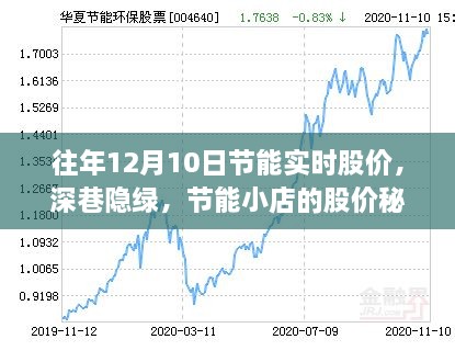 深巷隱綠中的節(jié)能小店股價探秘之旅，歷年12月10日實時股價分析