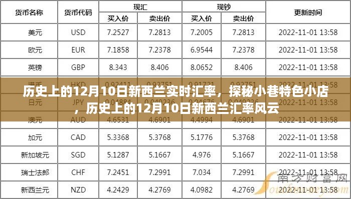 歷史上的新西蘭匯率風(fēng)云與小巷特色小店的探秘之旅，12月10日的匯率變遷與獨(dú)特體驗(yàn)