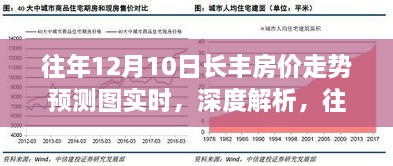 往年12月10日長豐房價走勢深度解析與實時預(yù)測圖及其影響分析