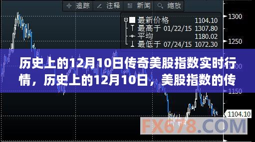 歷史上的12月10日美股指數(shù)傳奇行情深度解析與實(shí)時(shí)行情回顧