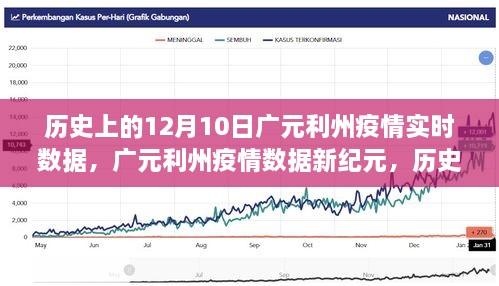 廣元利州疫情實時追蹤，歷史數據回顧與今日科技守護之光——12月10日專題報告