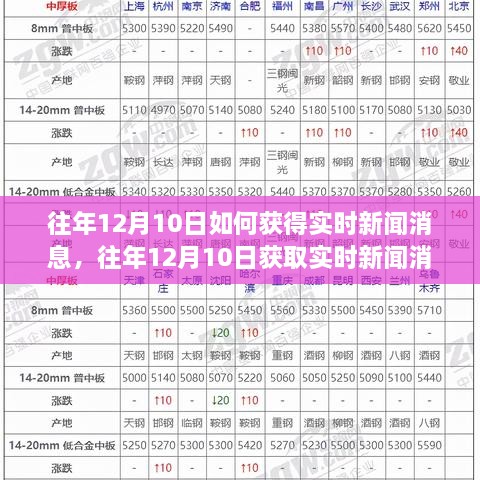 往年12月10日實時新聞獲取攻略，產品評測與深度分析，掌握最新資訊盡在掌握之中！