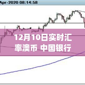 中國銀行特定日期澳幣實(shí)時匯率波動深度解析，影響與探究