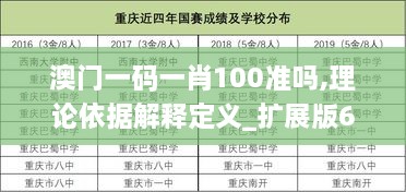 澳門一碼一肖100準嗎,理論依據(jù)解釋定義_擴展版6.829