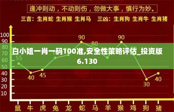 白小姐一肖一碼100準(zhǔn),安全性策略評(píng)估_投資版6.130