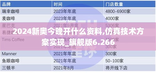 2024新奧今晚開什么資料,仿真技術(shù)方案實(shí)現(xiàn)_旗艦版6.266