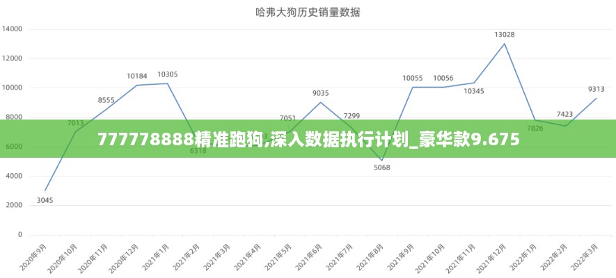 777778888精準跑狗,深入數(shù)據(jù)執(zhí)行計劃_豪華款9.675