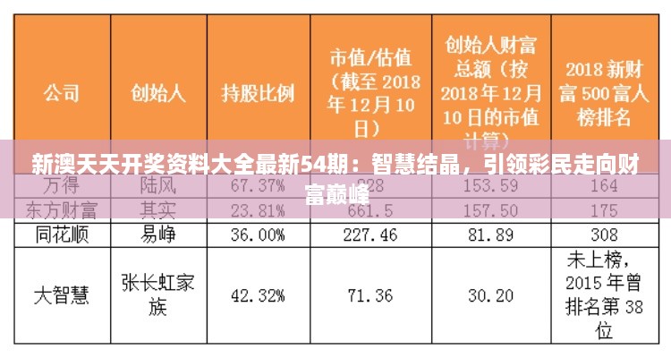 新澳天天開(kāi)獎(jiǎng)資料大全最新54期：智慧結(jié)晶，引領(lǐng)彩民走向財(cái)富巔峰