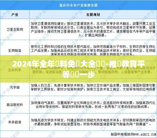 2024年全年資料免費(fèi)大全優(yōu)勢-推動教育平等關(guān)鍵一步