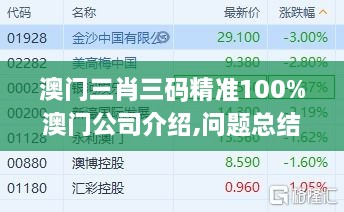 澳門三肖三碼精準100%澳門公司介紹,問題總結(jié)執(zhí)行方案_QHD6.371