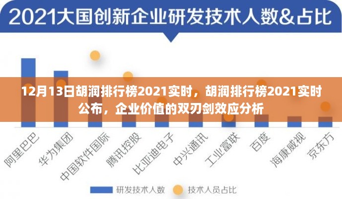 胡潤排行榜2021實時公布，企業(yè)價值的雙刃劍效應分析