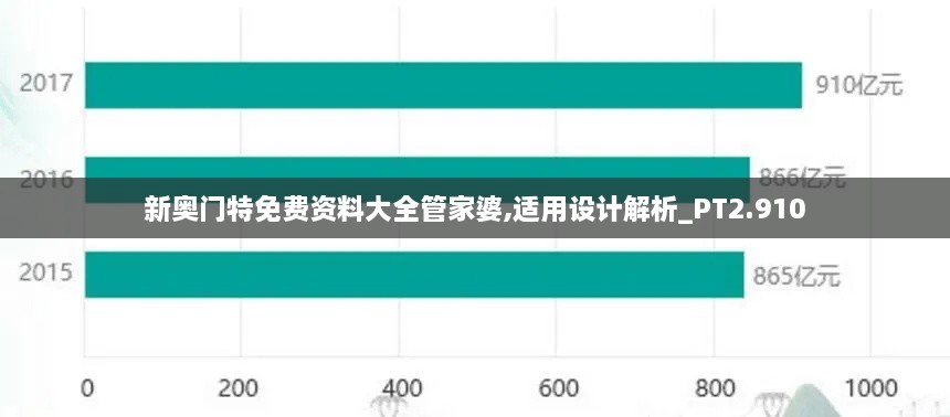 新奧門特免費(fèi)資料大全管家婆,適用設(shè)計(jì)解析_PT2.910