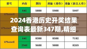 2024香港歷史開(kāi)獎(jiǎng)結(jié)果查詢表最新347期,精細(xì)方案實(shí)施_工具版6.557