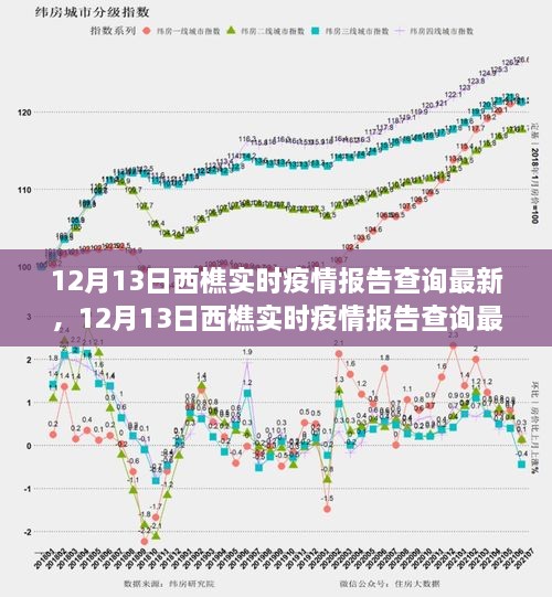 12月13日西樵實(shí)時(shí)疫情報(bào)告最新進(jìn)展及查詢指南