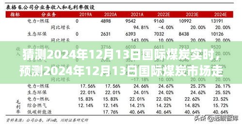 2024年12月13日國際煤炭市場走勢預測及分析