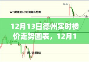 德州樓價走勢分析，最新實時數(shù)據(jù)揭示的圖表分析