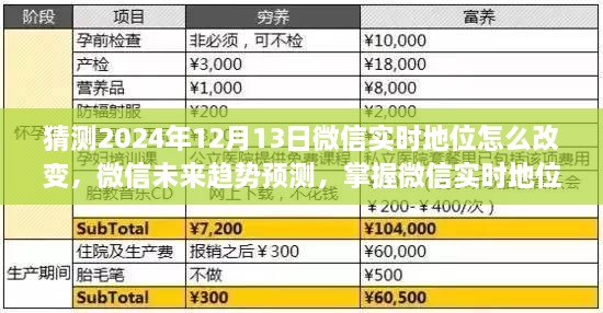 微信實時地位變革預(yù)測，掌握未來趨勢與變革步驟指南（初學者進階用戶必讀）