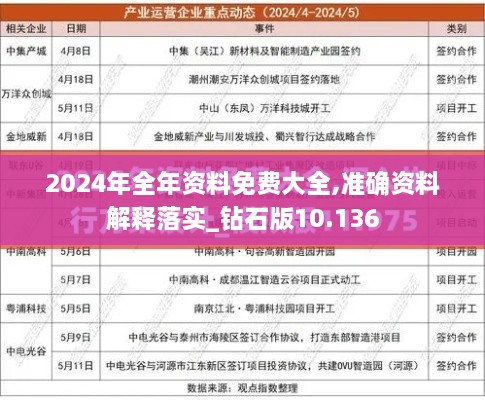 2024年全年資料免費(fèi)大全,準(zhǔn)確資料解釋落實_鉆石版10.136