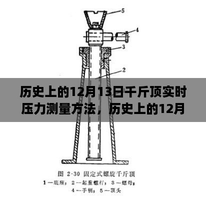 歷史上的12月13日，千斤頂實(shí)時(shí)壓力測(cè)量方法探討與分享