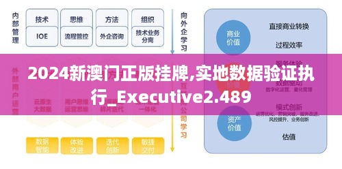 2024新澳門(mén)正版掛牌,實(shí)地?cái)?shù)據(jù)驗(yàn)證執(zhí)行_Executive2.489