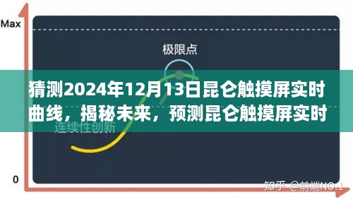 揭秘未來昆侖觸摸屏實時曲線走向，預(yù)測與展望至2024年12月13日