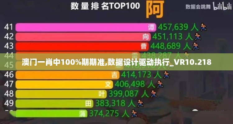 澳門一肖中100%期期準,數(shù)據(jù)設(shè)計驅(qū)動執(zhí)行_VR10.218