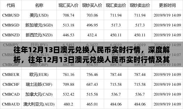 往年12月13日澳元兌人民幣實(shí)時行情解析及其影響概述