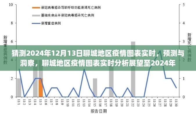 2024年聊城地區(qū)疫情實(shí)時(shí)圖表預(yù)測(cè)與展望，洞察未來至年底的疫情動(dòng)態(tài)分析