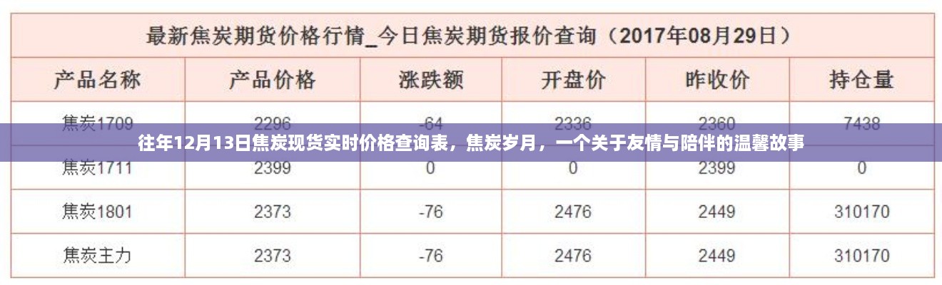 焦炭歲月，友情與陪伴的溫馨故事及實(shí)時(shí)價(jià)格查詢表往年回顧