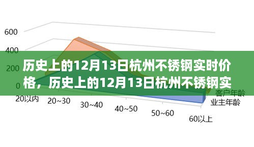 揭秘歷史上的杭州不銹鋼實(shí)時(shí)價(jià)格，聚焦十二月十三日數(shù)據(jù)解析