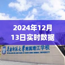 2024年實(shí)時數(shù)據(jù)采集組件革新之旅，觸手可及的未來技術(shù)