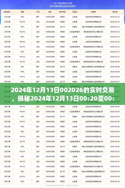 揭秘，2024年12月13日交易風云實錄，洞悉市場實時動態(tài)