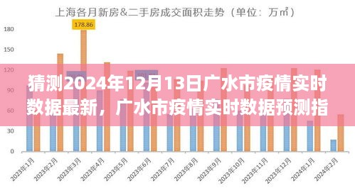 初學(xué)者版指南，廣水市疫情實(shí)時數(shù)據(jù)預(yù)測與解讀，最新預(yù)測數(shù)據(jù)及解讀（廣水市疫情實(shí)時數(shù)據(jù)預(yù)測指南 2024年12月13日）