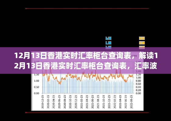 12月13日香港實時匯率柜臺查詢表解讀與經(jīng)濟(jì)觀察