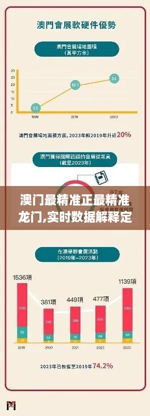 澳門最精準正最精準龍門,實時數(shù)據(jù)解釋定義_AR版3.809