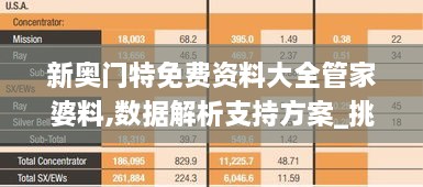 新奧門特免費資料大全管家婆料,數據解析支持方案_挑戰(zhàn)款15.120