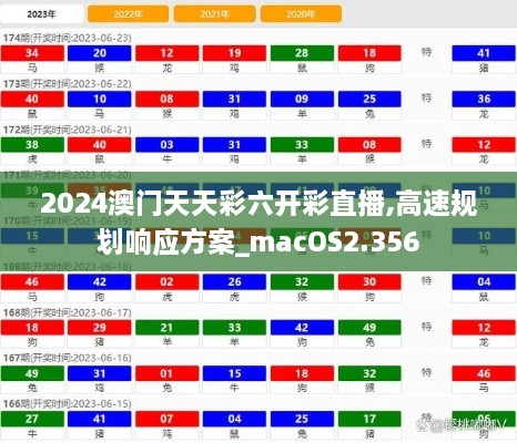 2024澳門天天彩六開(kāi)彩直播,高速規(guī)劃響應(yīng)方案_macOS2.356