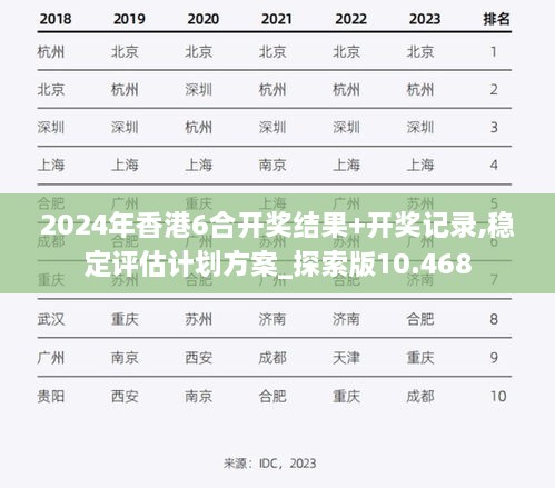 2024年香港6合開獎(jiǎng)結(jié)果+開獎(jiǎng)記錄,穩(wěn)定評(píng)估計(jì)劃方案_探索版10.468