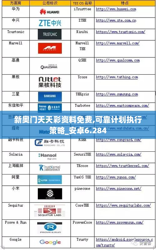 新奧門天天彩資料免費(fèi),可靠計(jì)劃執(zhí)行策略_安卓6.284