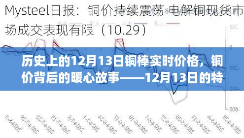 銅價背后的暖心故事，特殊記憶中的銅棒實(shí)時價格——?dú)v史視角的12月13日觀察