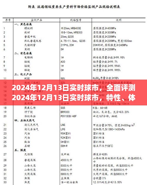 2024年12月13日實(shí)時(shí)球市深度解析，特性、體驗(yàn)、競品對比及用戶群體剖析