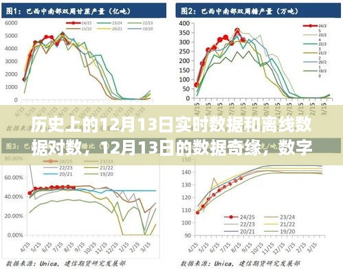 歷史上的12月13日，數(shù)據(jù)奇緣與數(shù)字中的溫情友情