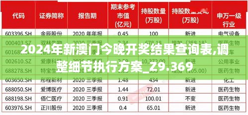 2024年新澳門今晚開獎結果查詢表,調整細節(jié)執(zhí)行方案_Z9.369