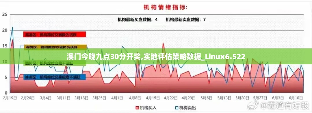 澳門今晚九點(diǎn)30分開獎(jiǎng),實(shí)地評(píng)估策略數(shù)據(jù)_Linux6.522