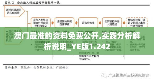 澳門最準(zhǔn)的資料免費公開,實踐分析解析說明_YE版1.242