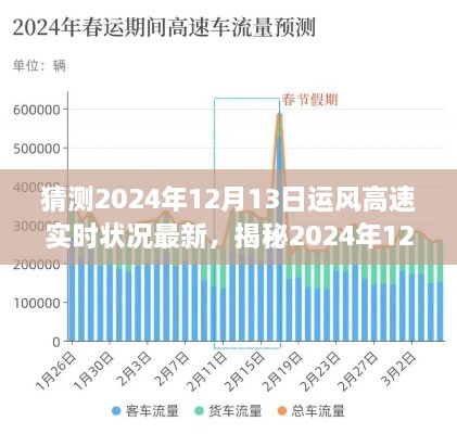 揭秘運(yùn)風(fēng)高速未來路況走向，2024年12月13日最新實(shí)時(shí)狀況分析預(yù)測報(bào)告。