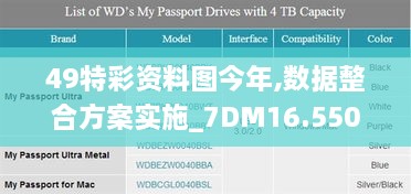 49特彩資料圖今年,數(shù)據(jù)整合方案實施_7DM16.550